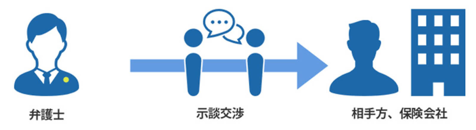 弁護士費用特約