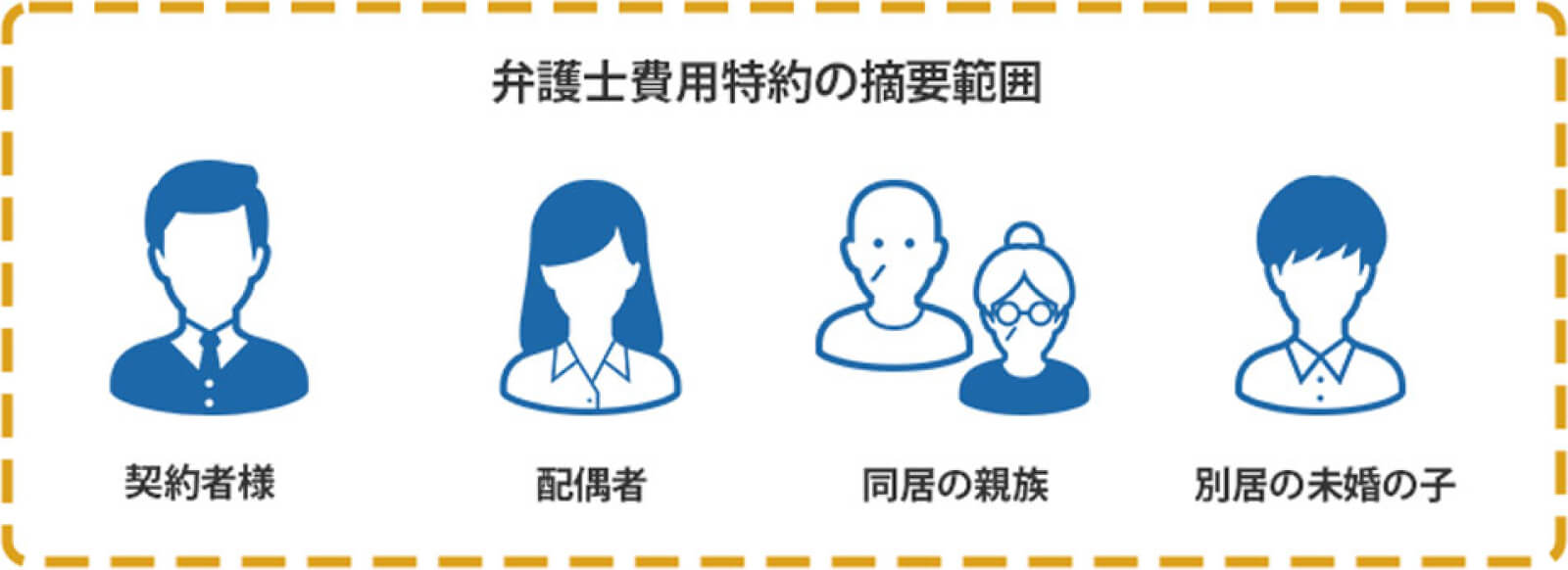 弁護士費用特約